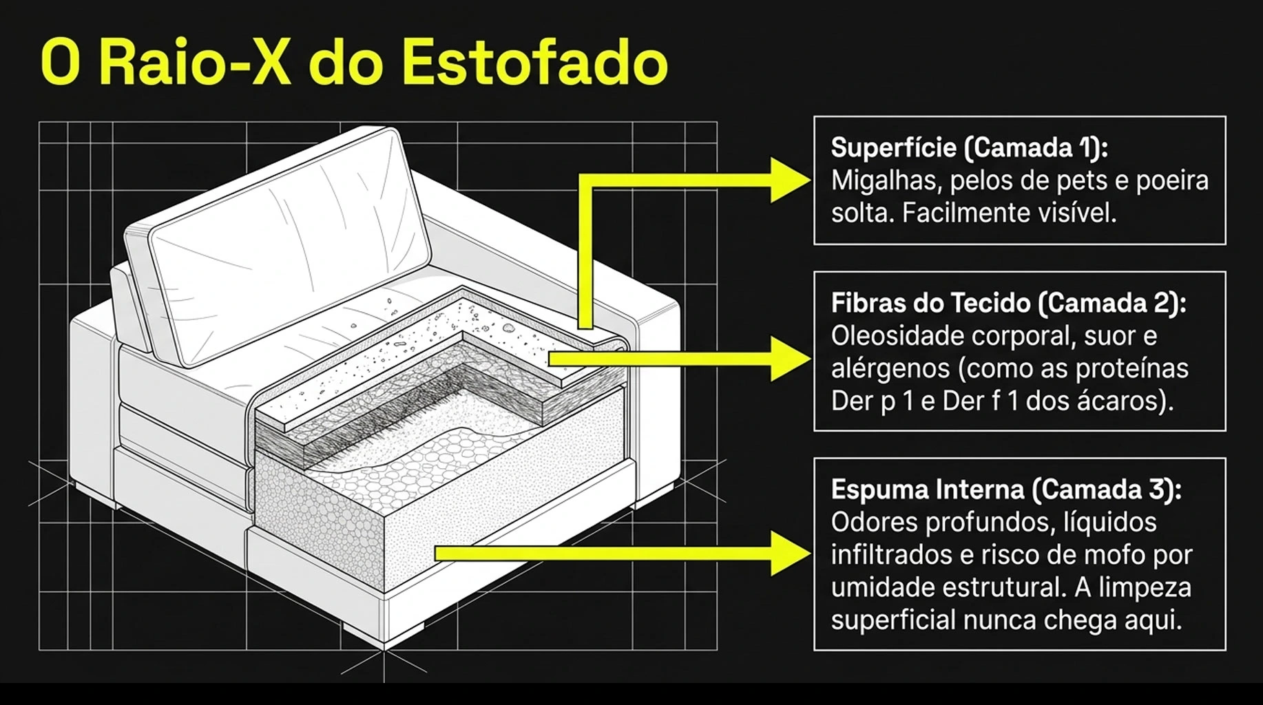 serviço de Limpeza de Estofados