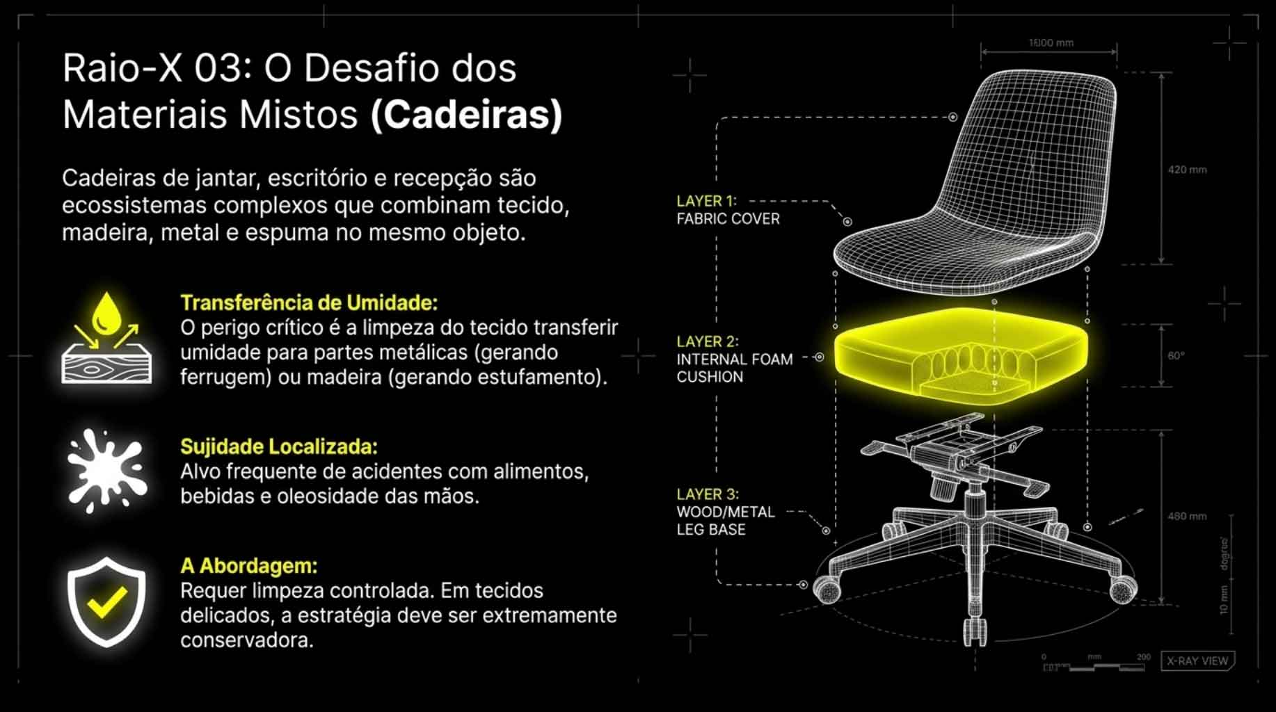 serviço de Limpeza de Estofados